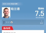 蜂鸟- 哈兰德球队 